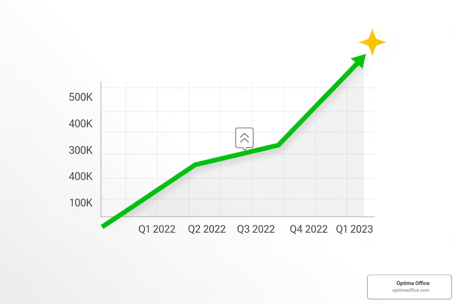 a graph showing upward business growth - outsourced cfo services