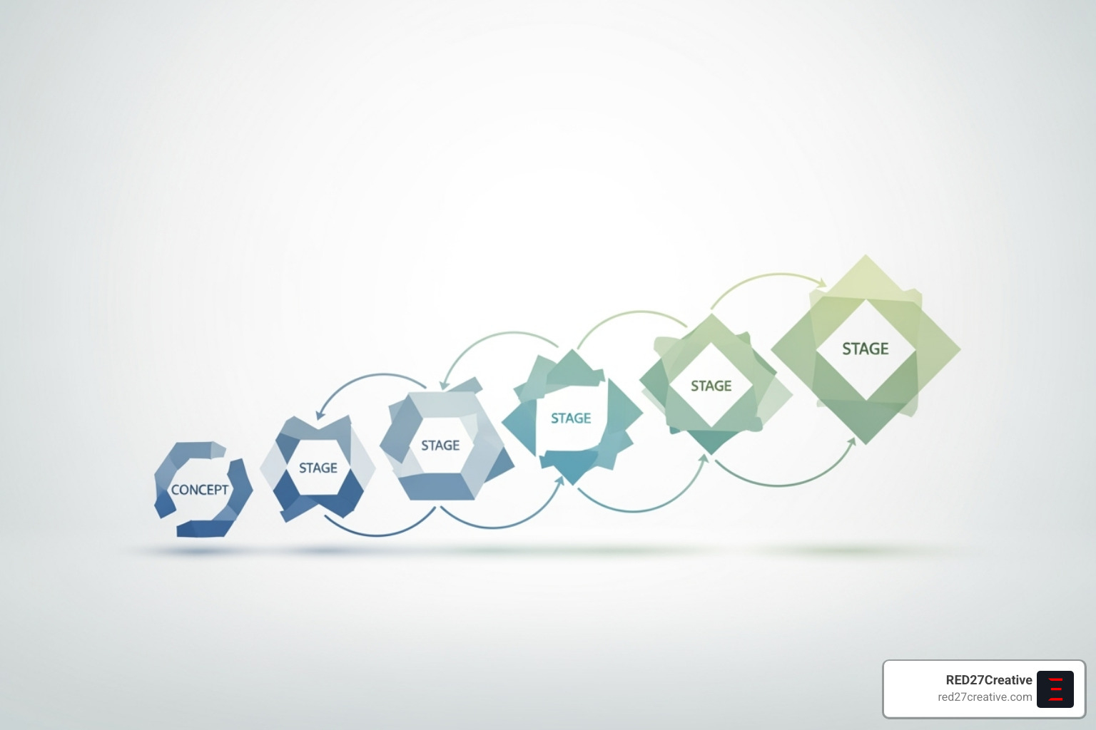 web design project flowchart - web designers aurora web design project flowchart - web designers aurora