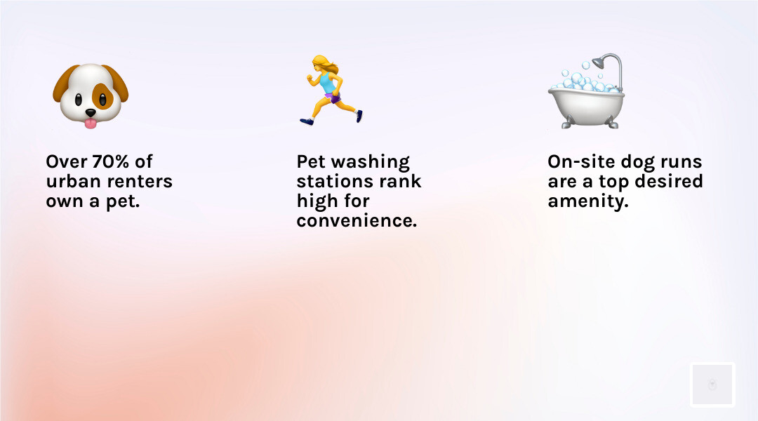 Percentage of renters with pets and desired amenities - Dog-friendly Chicago apartments infographic 3_facts_emoji_light-gradient