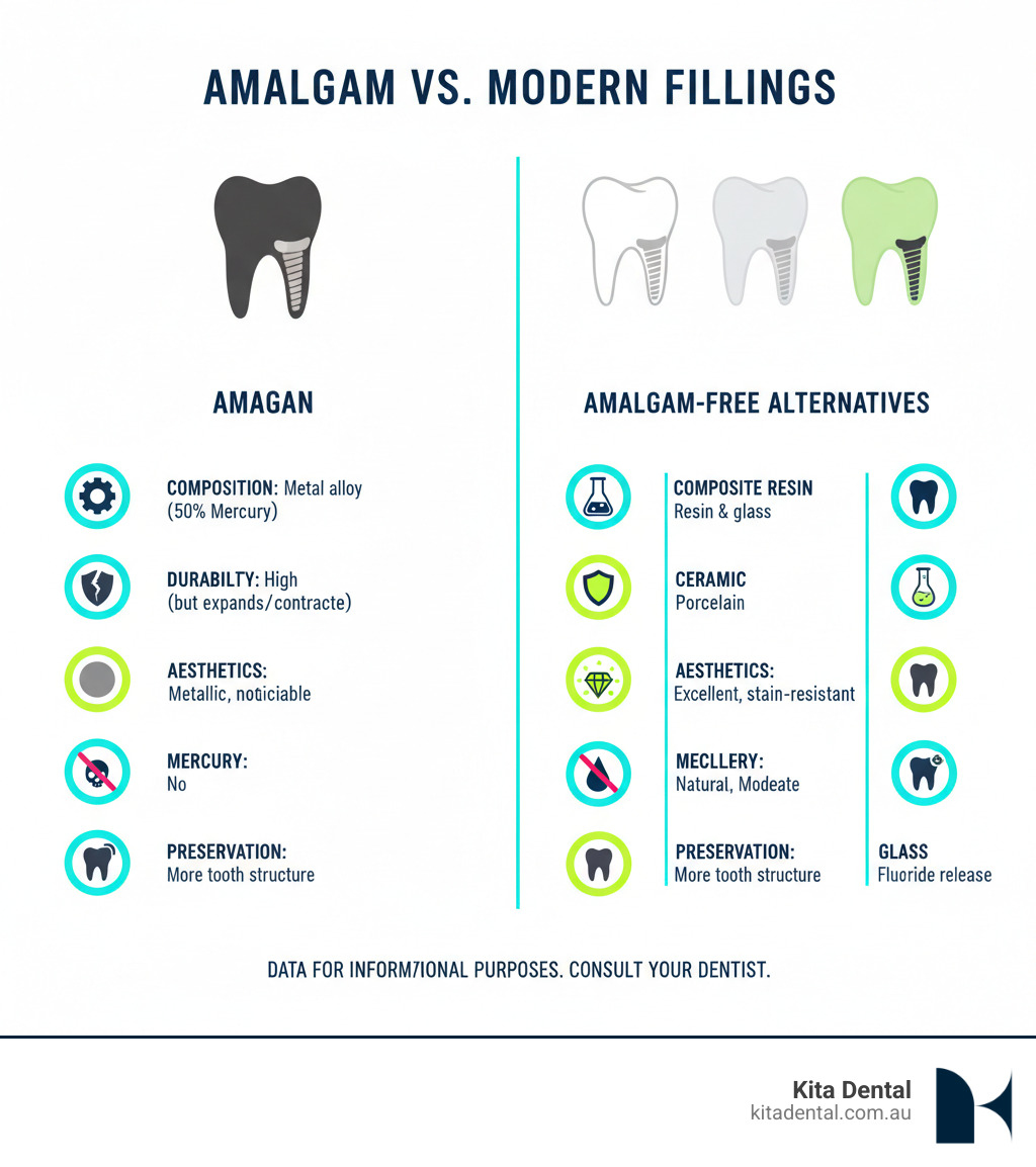 An infographic-style image showing a comparison of different dental restorations An infographic-style image showing a comparison of different dental restorations