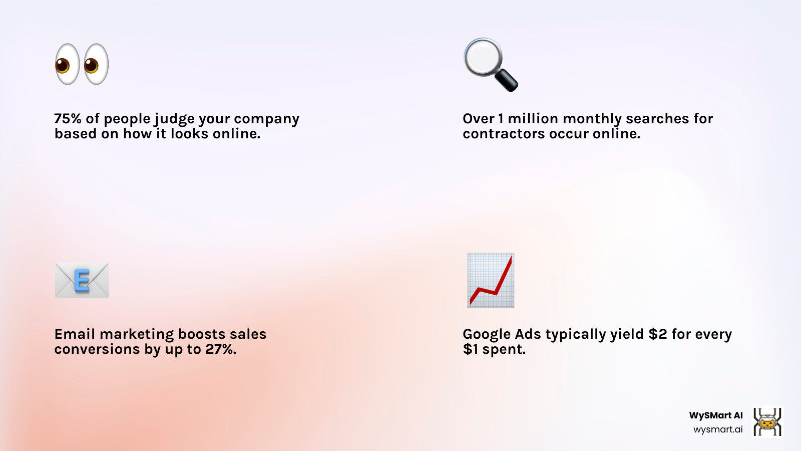 Infographic showing the modern contractor's customer journey from initial online search through Google Maps, website visit, review reading, estimate request, to final contract signing, with AI-powered touchpoints highlighted at each stage - Digital marketing for contractors infographic 4_facts_emoji_light-gradient Infographic showing the modern contractor's customer journey from initial online search through Google Maps, website visit, review reading, estimate request, to final contract signing, with AI-powered touchpoints highlighted at each stage - Digital marketing for contractors infographic 4_facts_emoji_light-gradient