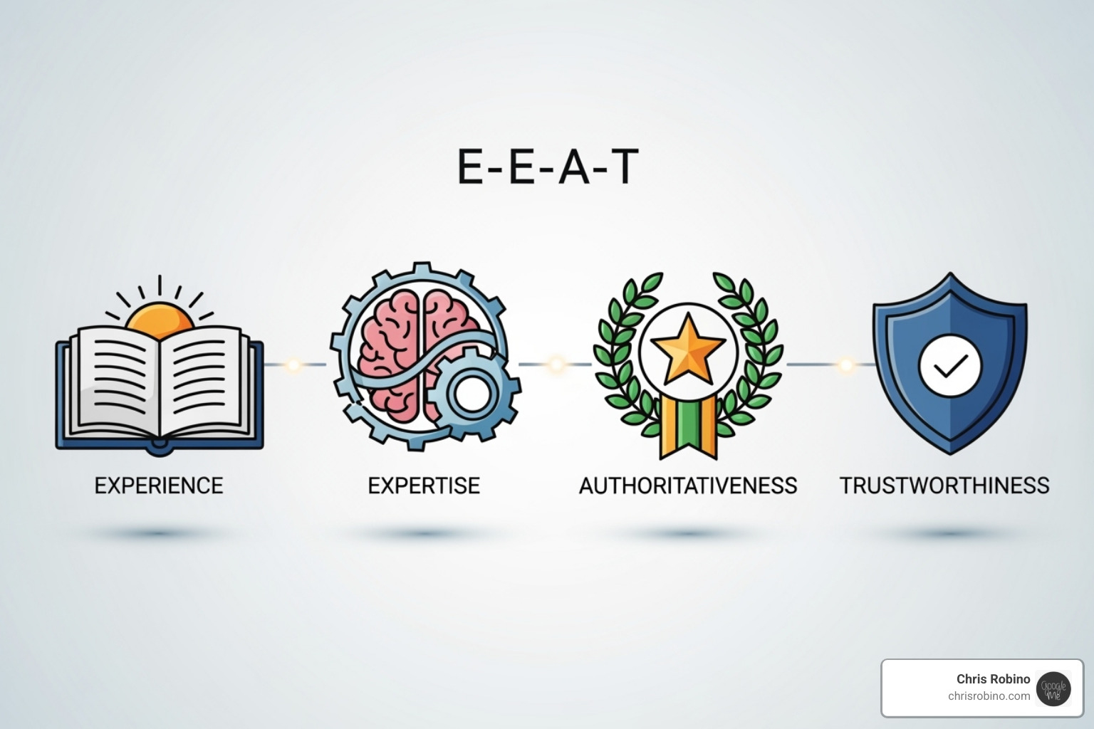 illustration of E-E-A-T with icons for Experience, Expertise, Authoritativeness, and Trustworthiness - search engine rankings tips
