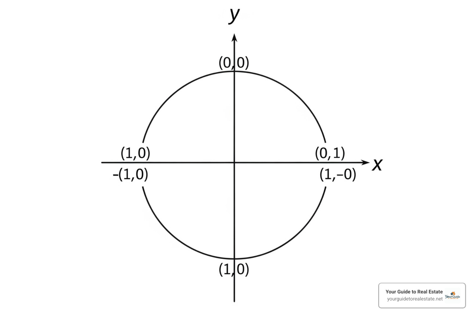 basic unit circle - unit circle with tangent