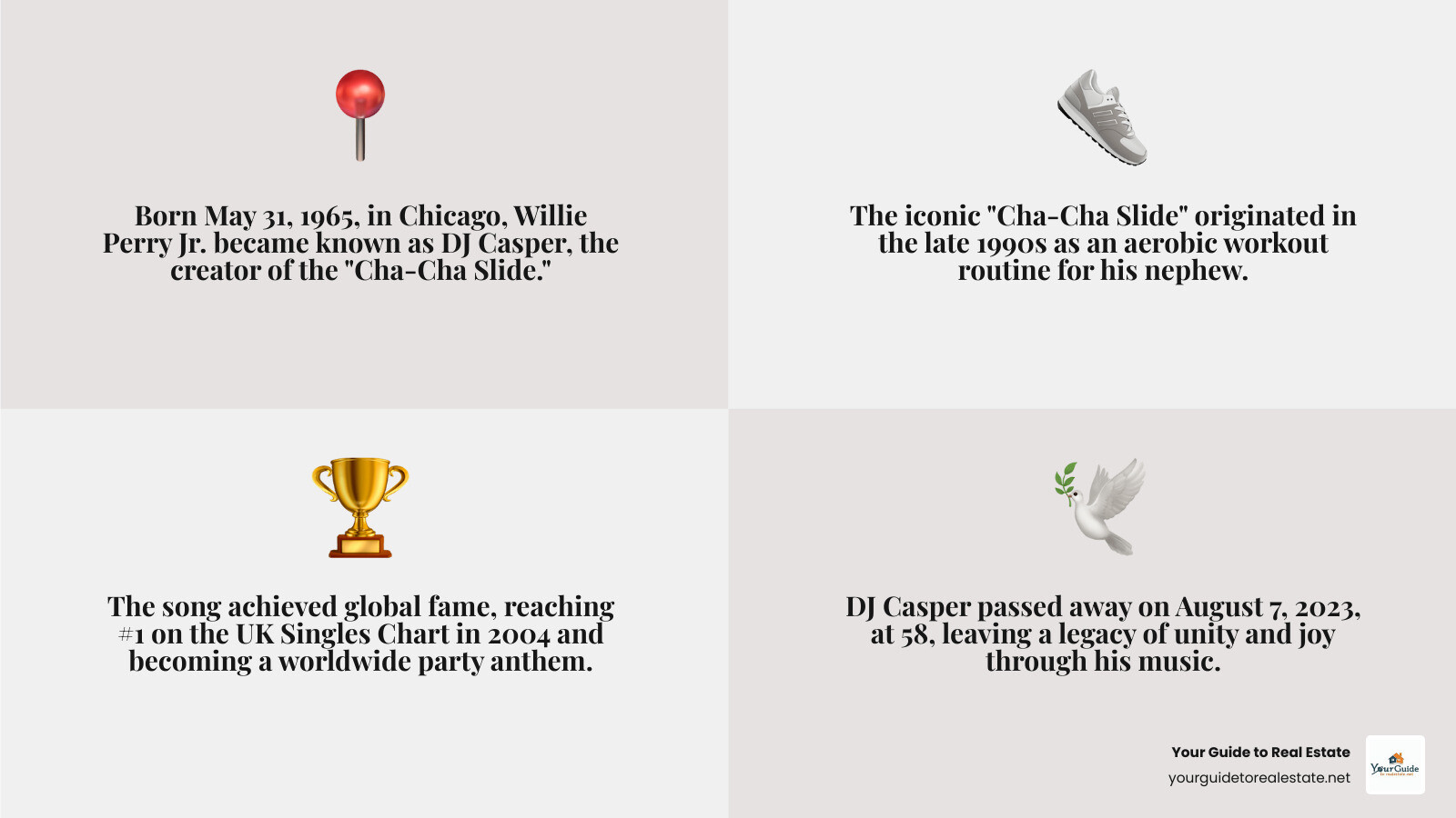 Infographic showing DJ Casper's life timeline from birth in 1965 to death in 2023, highlighting key milestones including the creation of Cha-Cha Slide in late 1990s, its release in 2000, UK #1 success in 2004, cancer diagnosis in 2016, and his lasting impact on party culture - dj casper infographic 4_facts_emoji_grey Infographic showing DJ Casper's life timeline from birth in 1965 to death in 2023, highlighting key milestones including the creation of Cha-Cha Slide in late 1990s, its release in 2000, UK #1 success in 2004, cancer diagnosis in 2016, and his lasting impact on party culture - dj casper infographic 4_facts_emoji_grey