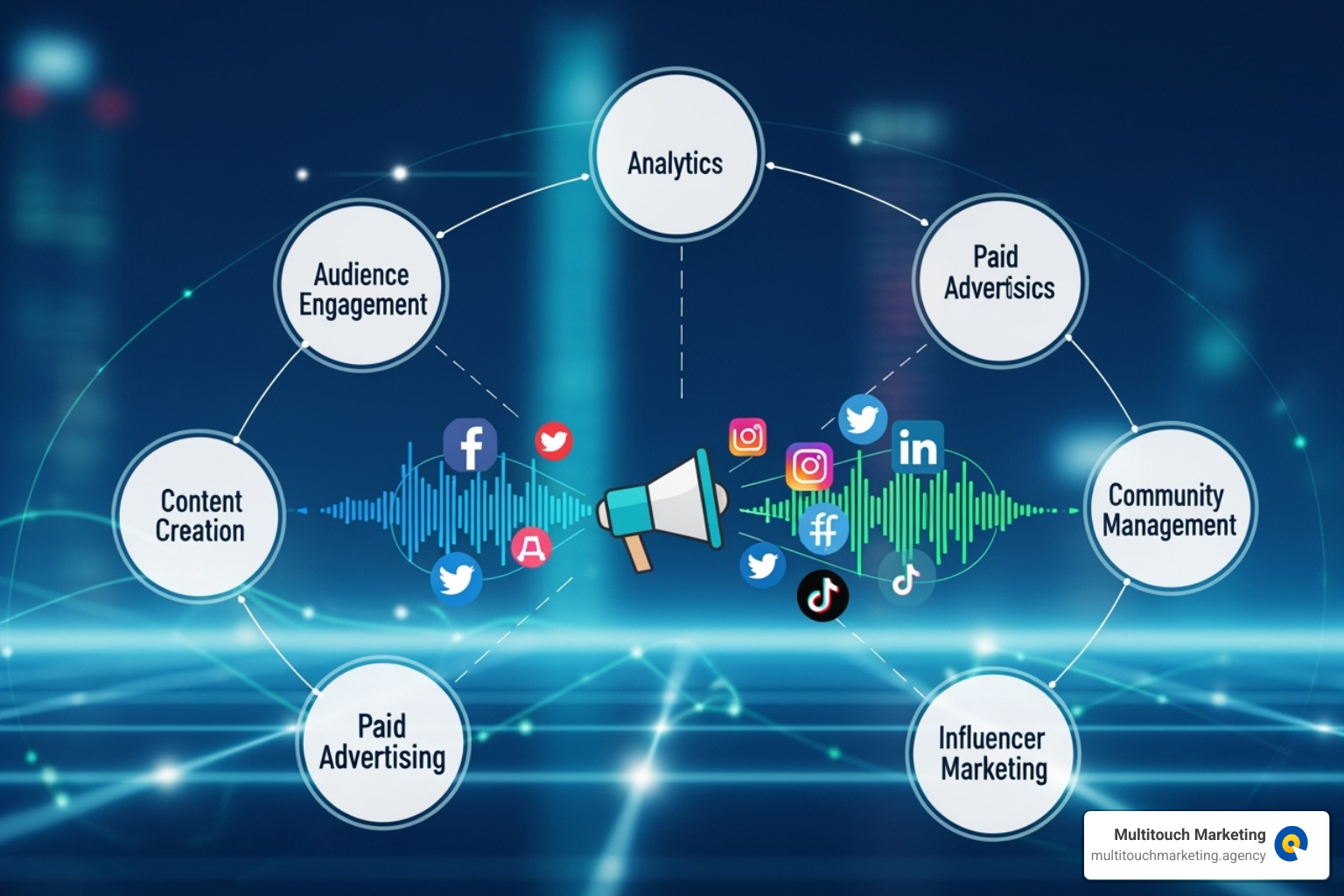 perfectly optimized social media profile - Social media strategy