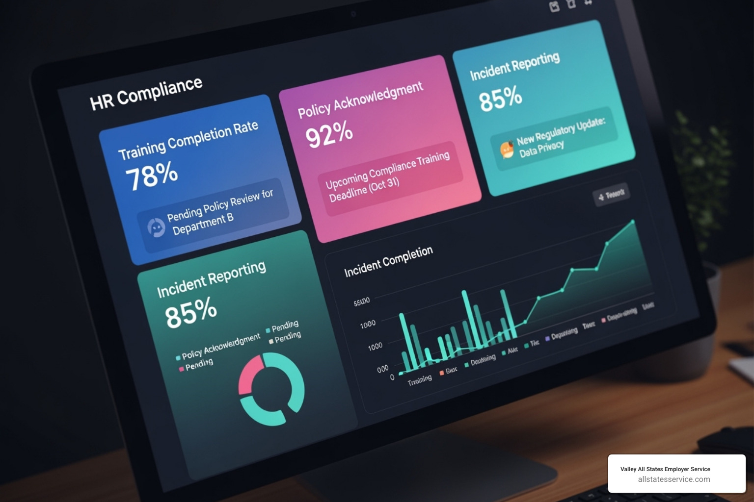 A vibrant compliance software dashboard displaying various HR compliance metrics and alerts - Employment compliance solutions