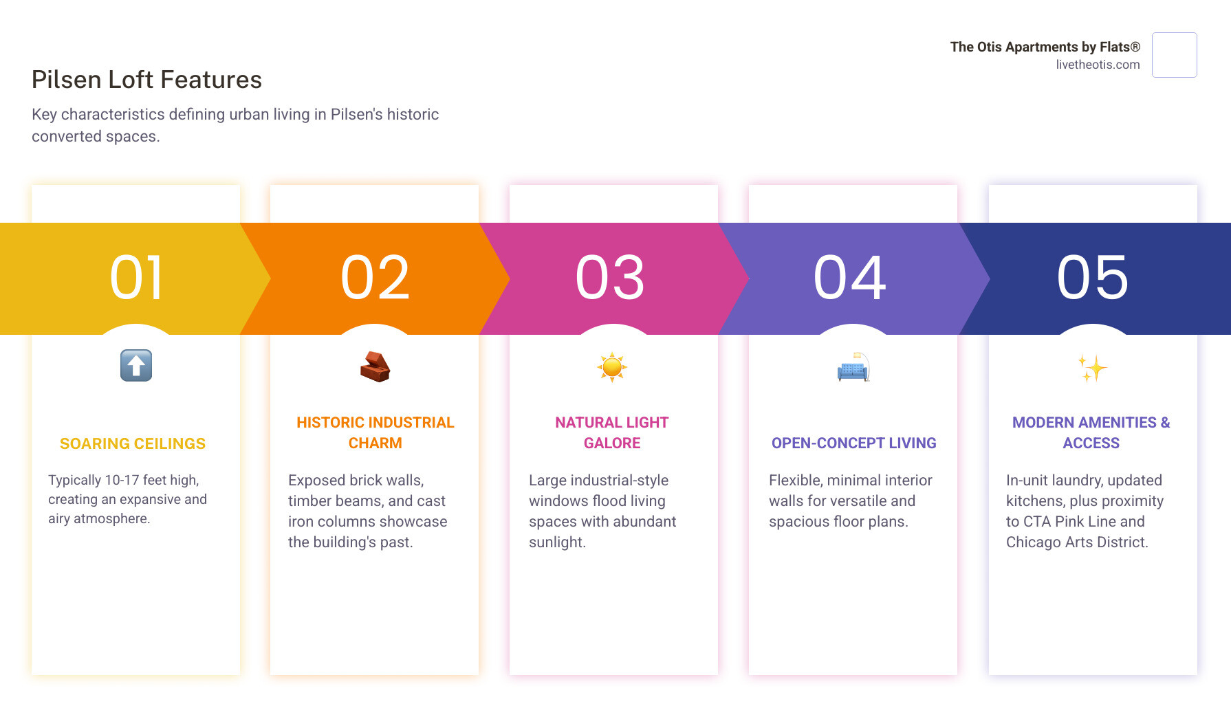 Comprehensive guide to loft features in Pilsen including high ceilings ranging from 10-17 feet, exposed brick walls and cast iron columns, large industrial windows providing natural light, open floor plans with minimal interior walls, modern amenities like in-unit laundry and updated kitchens, proximity to CTA Pink Line stations, and access to Chicago Arts District cultural attractions - Lofts in Pilsen Chicago infographic pillar-5-steps Comprehensive guide to loft features in Pilsen including high ceilings ranging from 10-17 feet, exposed brick walls and cast iron columns, large industrial windows providing natural light, open floor plans with minimal interior walls, modern amenities like in-unit laundry and updated kitchens, proximity to CTA Pink Line stations, and access to Chicago Arts District cultural attractions - Lofts in Pilsen Chicago infographic pillar-5-steps