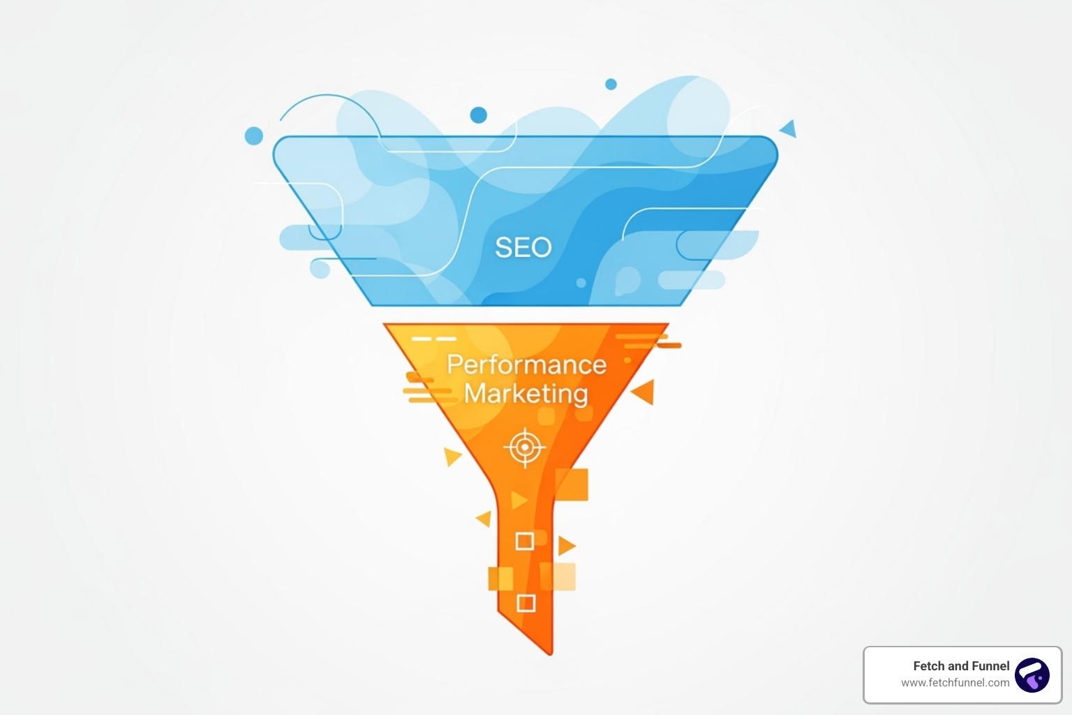 Marketing funnel showing SEO at the top and Performance Marketing at the bottom - performance marketing seo Marketing funnel showing SEO at the top and Performance Marketing at the bottom - performance marketing seo