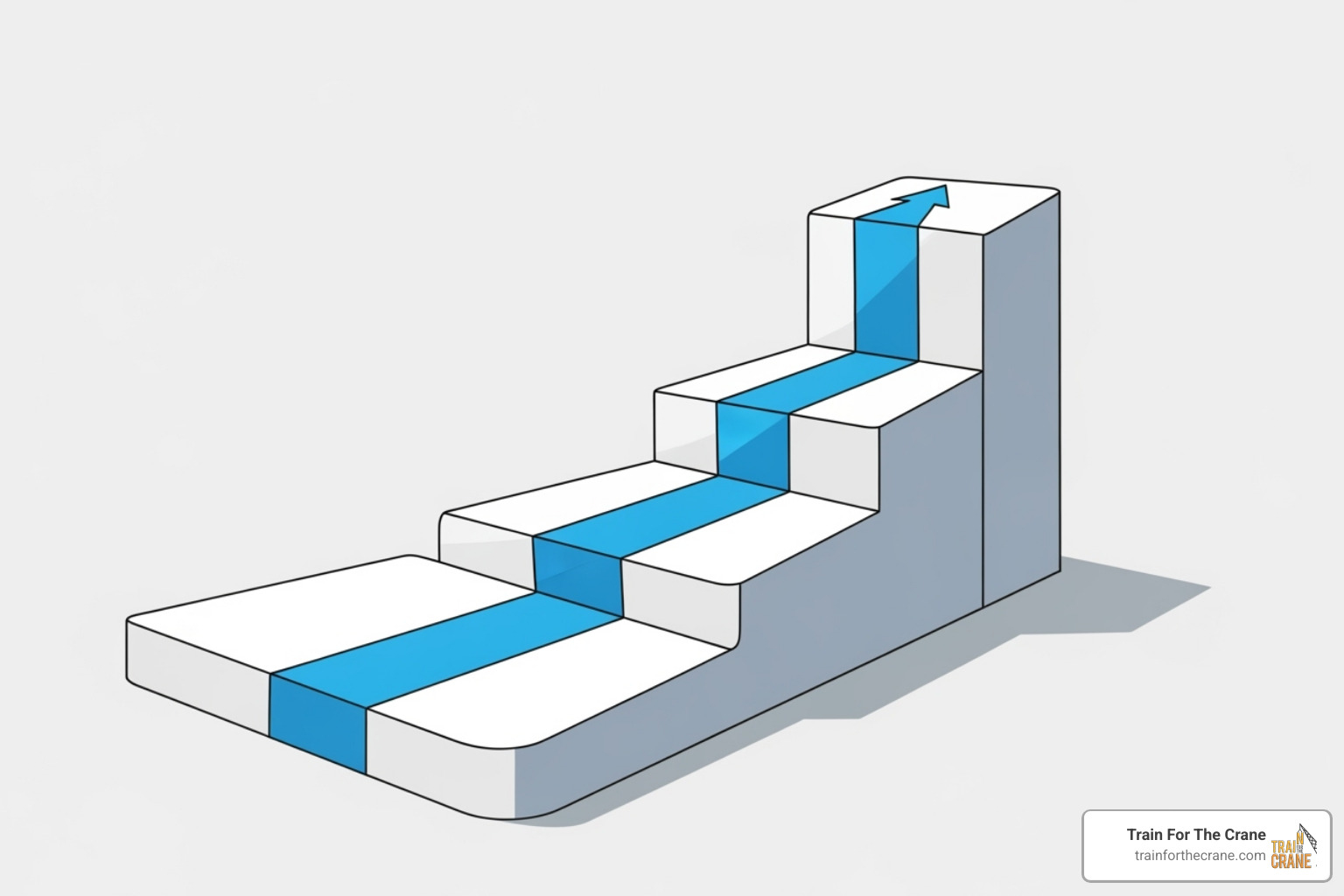 Nccer Basic Rigging Unlock Safe 2 Level Skills