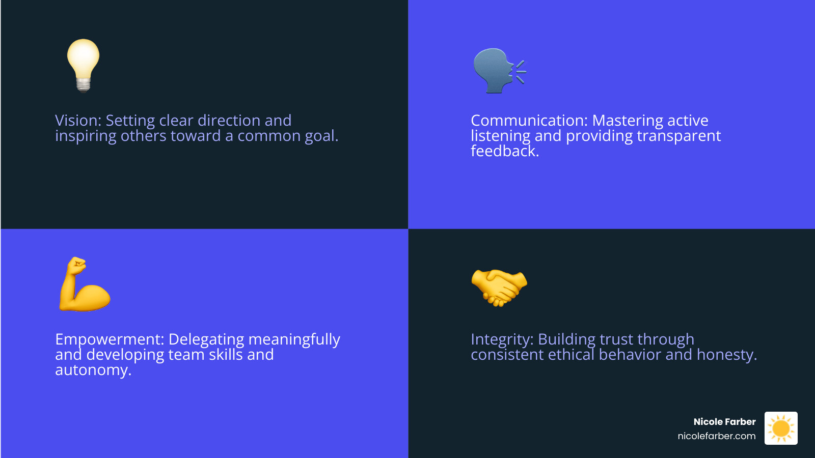 Infographic showing the four pillars of effective leadership: Vision (setting clear direction and inspiring others), Communication (active listening and transparent feedback), Empowerment (delegating meaningfully and developing team skills), and Integrity (building trust through consistent ethical behavior) - become effective leader infographic 4_facts_emoji_blue
