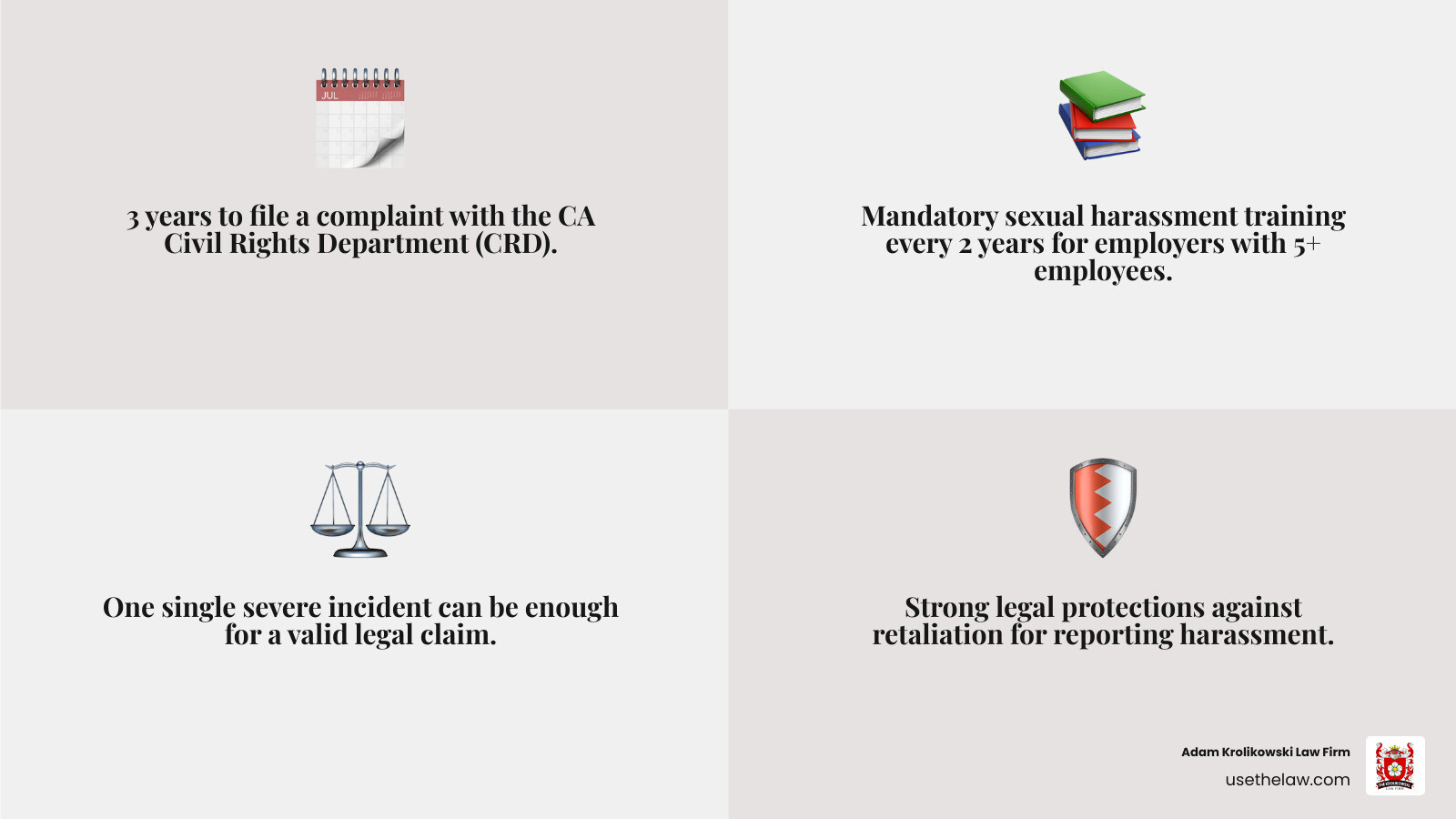 Infographic showing Los Angeles sexual harassment statistics: 40% of women experience harassment, 3-year filing deadline with CRD, mandatory training for 5+ employee companies, single severe incidents qualify for claims, and retaliation protection for reporters - Los Angeles sexual harassment infographic 4_facts_emoji_grey Infographic showing Los Angeles sexual harassment statistics: 40% of women experience harassment, 3-year filing deadline with CRD, mandatory training for 5+ employee companies, single severe incidents qualify for claims, and retaliation protection for reporters - Los Angeles sexual harassment infographic 4_facts_emoji_grey