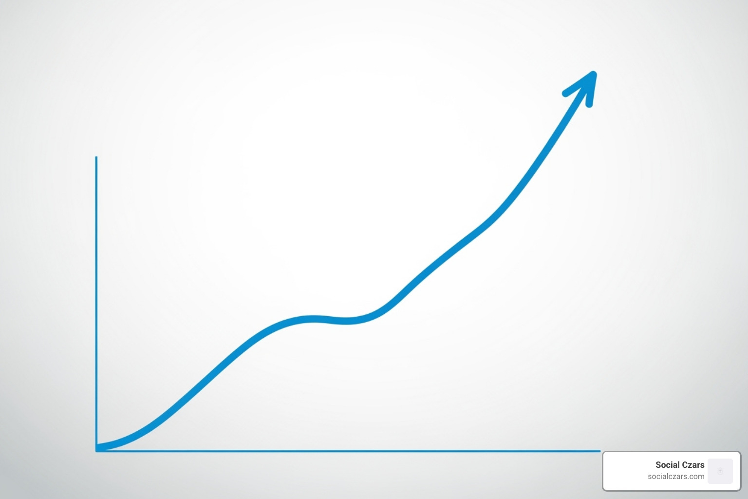graph showing positive upward trend in brand reputation - online reputation management new york city