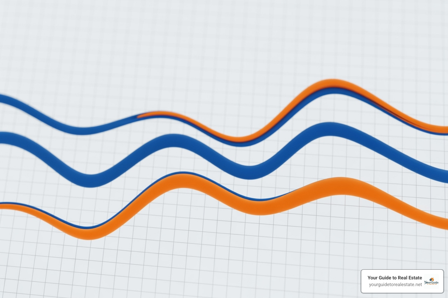 chart comparing 10-year U.S. Treasury yield and 30-year fixed mortgage rates - mortgage rates tariffs