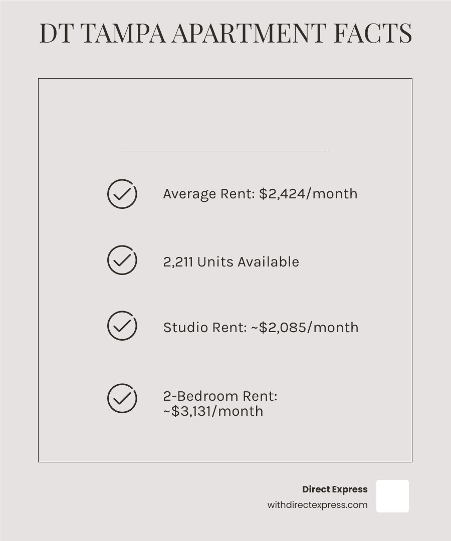 Infographic showing Downtown Tampa apartment benefits including average rent prices by bedroom count, walkability score of the Tampa Riverwalk area, proximity to major employers like Tampa General Hospital and Raymond James Financial, transportation options including TECO streetcar and bike share stations, and key attractions within walking distance such as Amalie Arena and Florida Aquarium - Downtown Tampa apartments infographic checklist-light-beige
