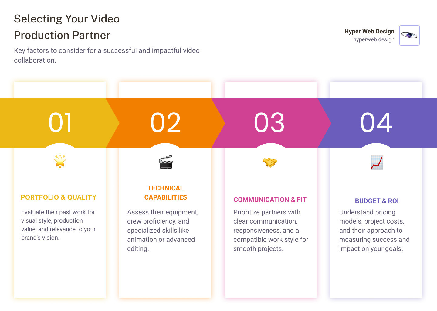 Infographic showing video production company selection criteria including portfolio quality, technical capabilities, industry expertise, communication style, pricing structure, and post-production services with icons for each category - video production company infographic pillar-4-steps Infographic showing video production company selection criteria including portfolio quality, technical capabilities, industry expertise, communication style, pricing structure, and post-production services with icons for each category - video production company infographic pillar-4-steps