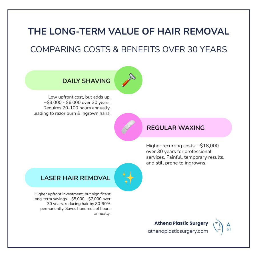 Laser hair removal cost 2025: Ultimate Value