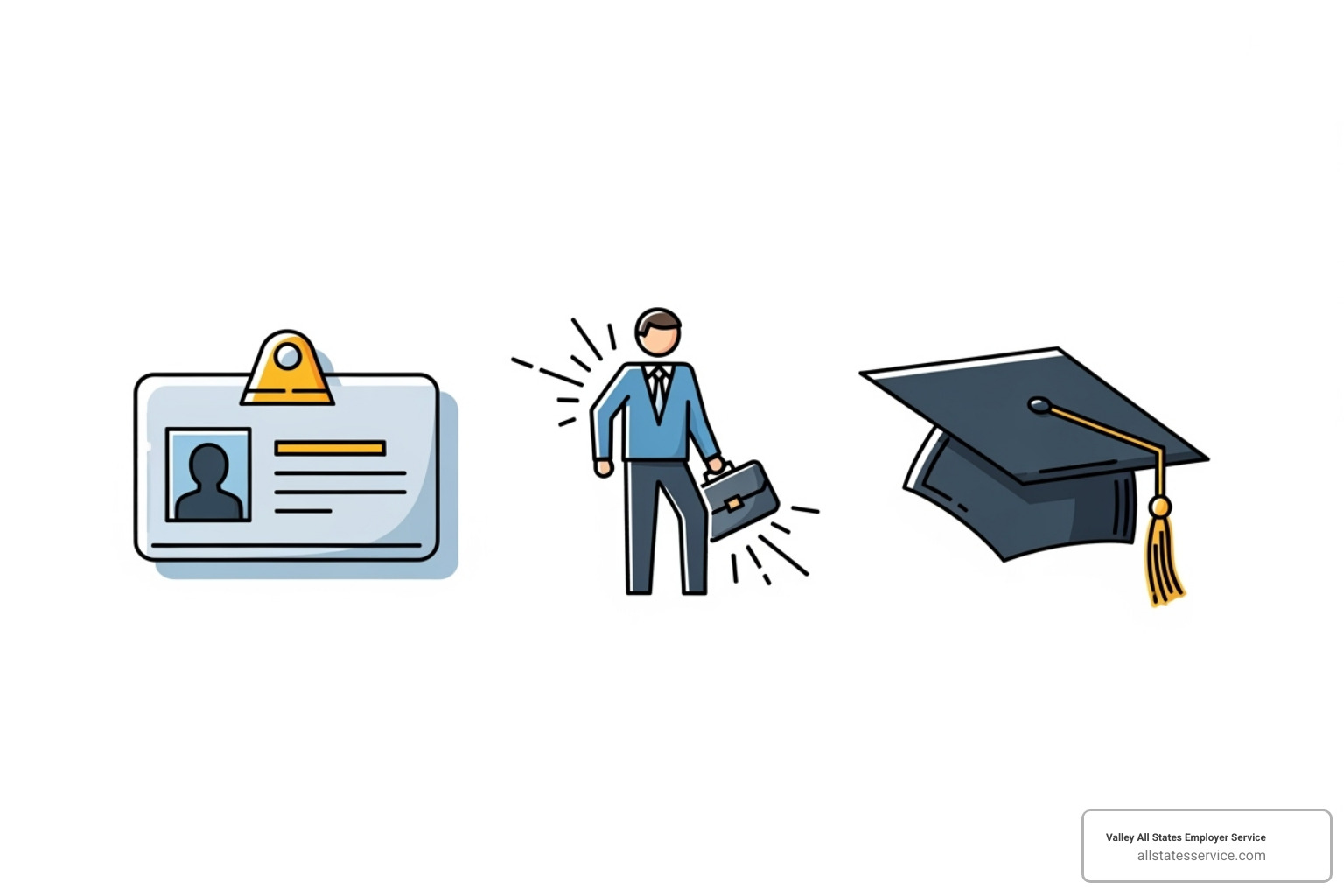 Image of different verification icons including an ID card, a person with a briefcase representing work history, and a graduation cap for education - Workforce verification solutions