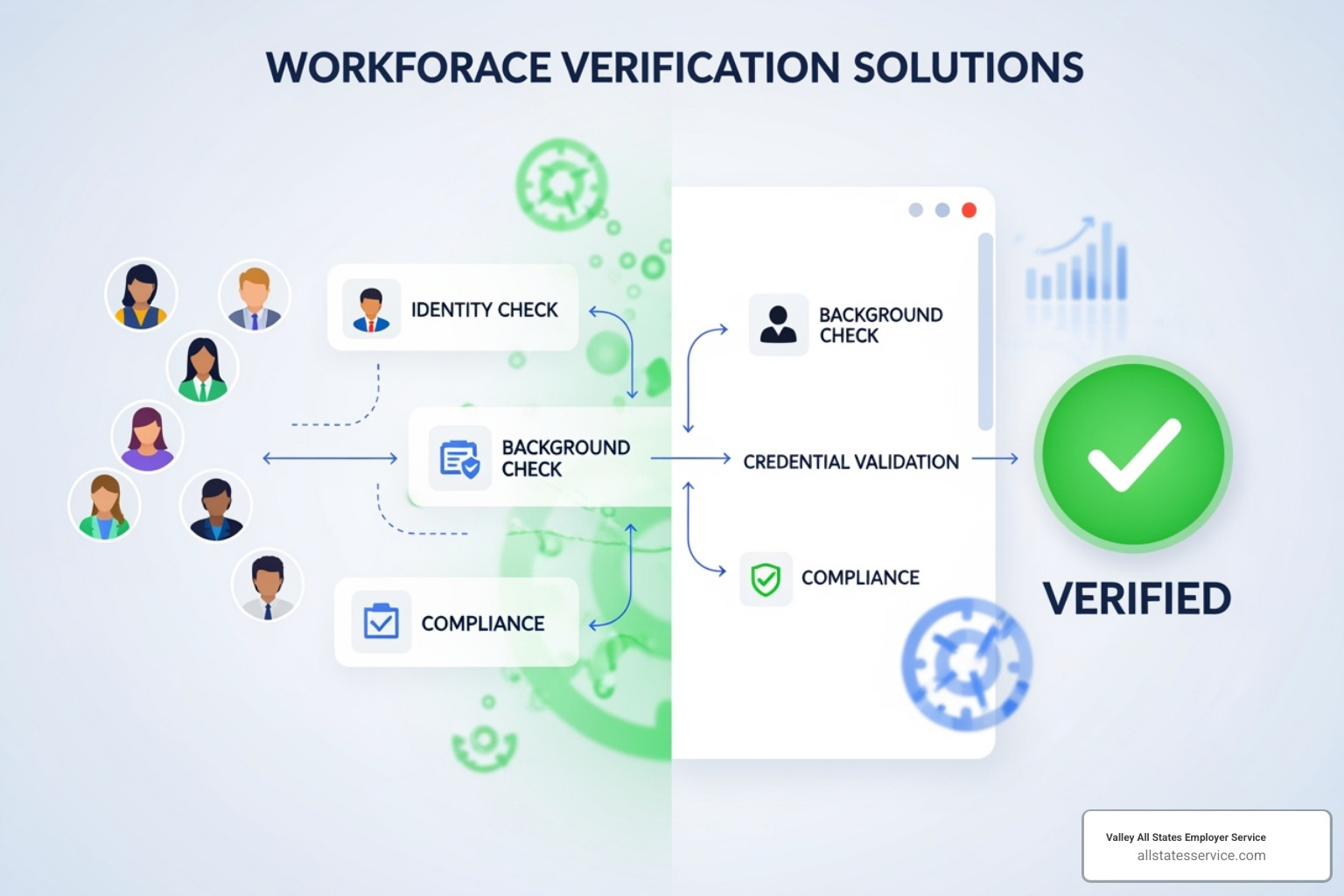Image of The Work Number's logo, featuring a stylized "W" and "N" with a tagline like "Fast, Secure Digital Verification" - Workforce verification solutions