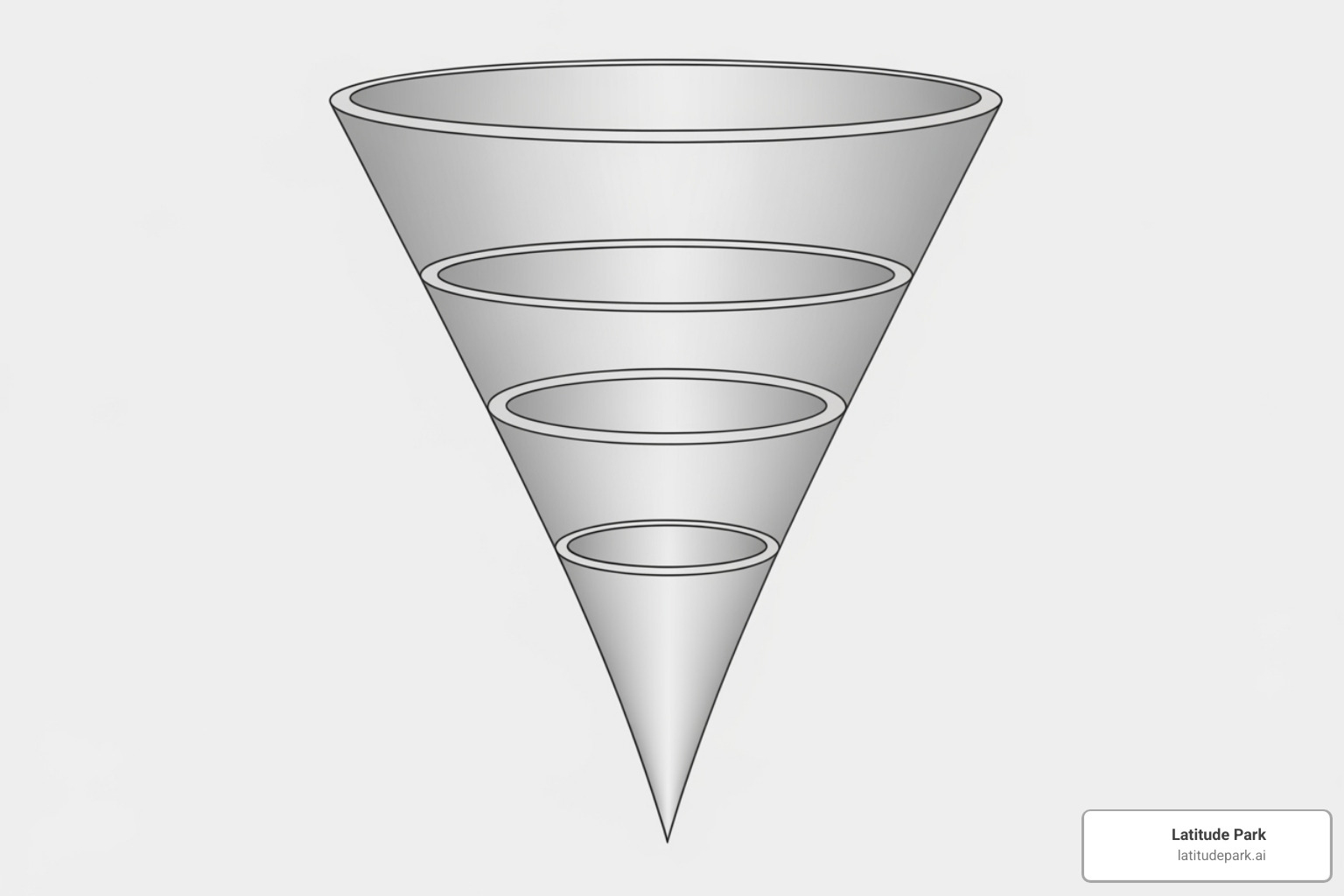 Marketing funnel diagram illustrating Awareness, Consideration, and Conversion stages - facebook and instagram promotion