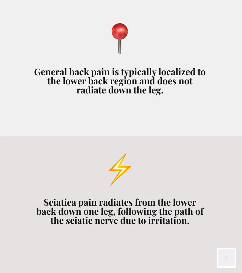 Infographic comparing general back pain and sciatica - sciatica symptoms infographic 2_facts_emoji_grey