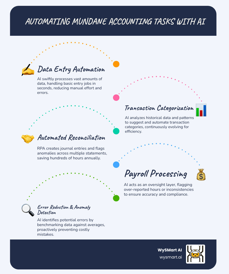 Infographic on AI-powered tax technology and audit support - AI for accounting firms infographic infographic-line-5-steps-blues-accent_colors Infographic on AI-powered tax technology and audit support - AI for accounting firms infographic infographic-line-5-steps-blues-accent_colors