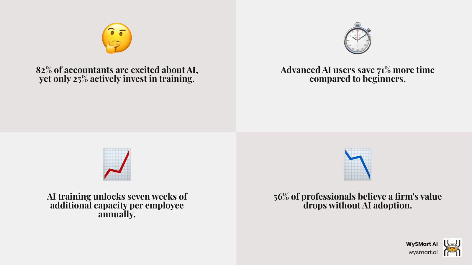 Comprehensive infographic showing AI implementation layers for accounting firms, from basic automation at the bottom (data entry, transaction processing) through advanced applications at the top (strategic forecasting, client advisory), with security and compliance frameworks surrounding all levels - AI for accounting firms infographic 4_facts_emoji_grey Comprehensive infographic showing AI implementation layers for accounting firms, from basic automation at the bottom (data entry, transaction processing) through advanced applications at the top (strategic forecasting, client advisory), with security and compliance frameworks surrounding all levels - AI for accounting firms infographic 4_facts_emoji_grey