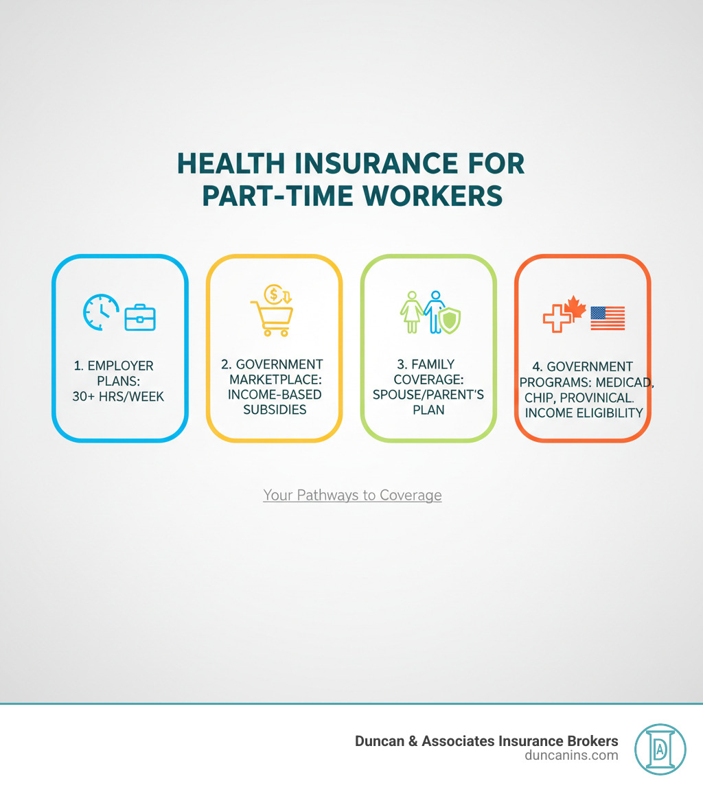 Health insurance for part time workers: 3 Smart Options
