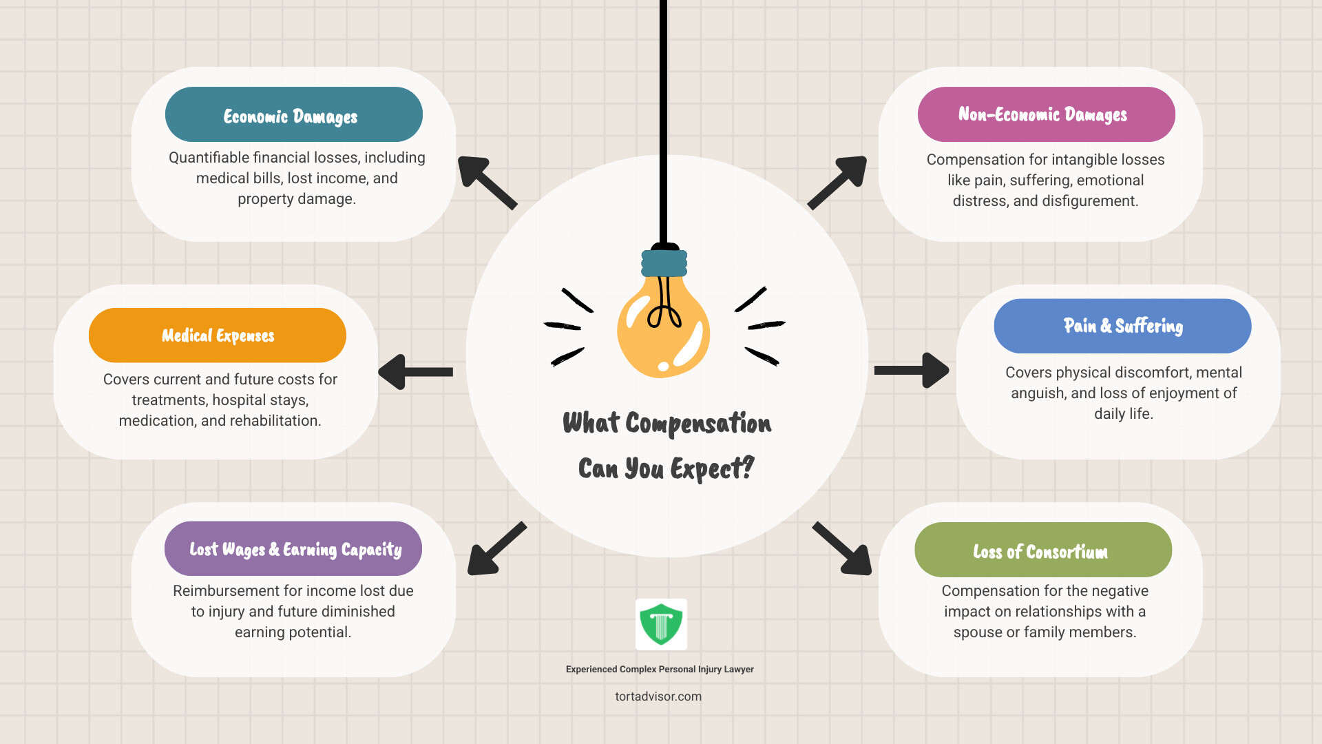 Infographic detailing common personal injury questions and answers - accident lawyer Massachusetts infographic