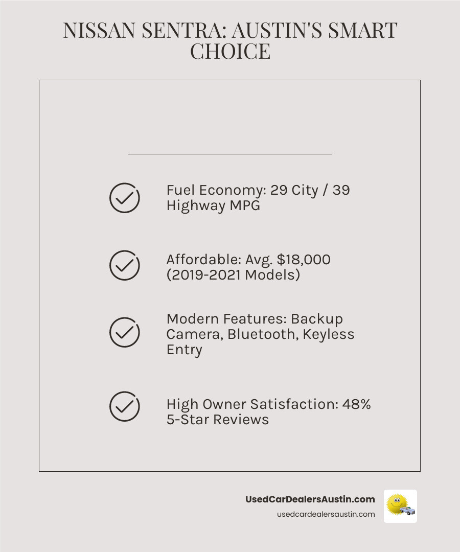 Infographic showing Nissan Sentra benefits including 29 City/39 Highway MPG, common features like backup cameras and Bluetooth connectivity, average price range of $18,000 for 2019-2021 models, and financing options available for all credit types in Austin - nissan sentra austin infographic checklist-light-beige