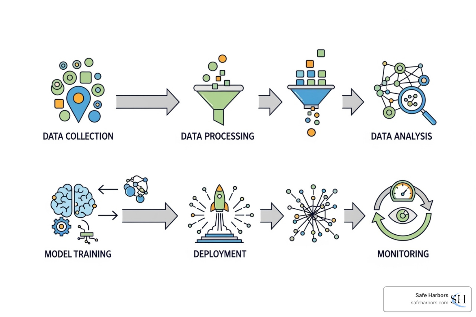 illustration of the 6 steps of spend analysis from data collection to monitoring - Spend category analysis illustration of the 6 steps of spend analysis from data collection to monitoring - Spend category analysis