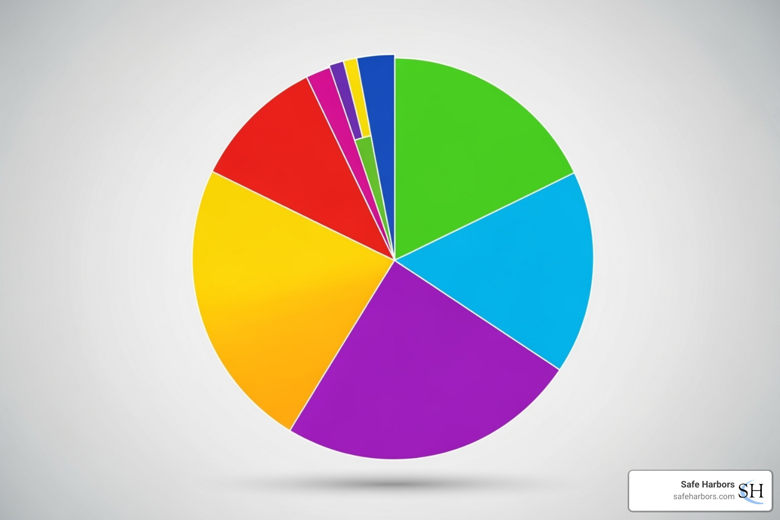 pie chart breaking down spend into categories like IT, Marketing, and Business Travel - Spend category analysis pie chart breaking down spend into categories like IT, Marketing, and Business Travel - Spend category analysis
