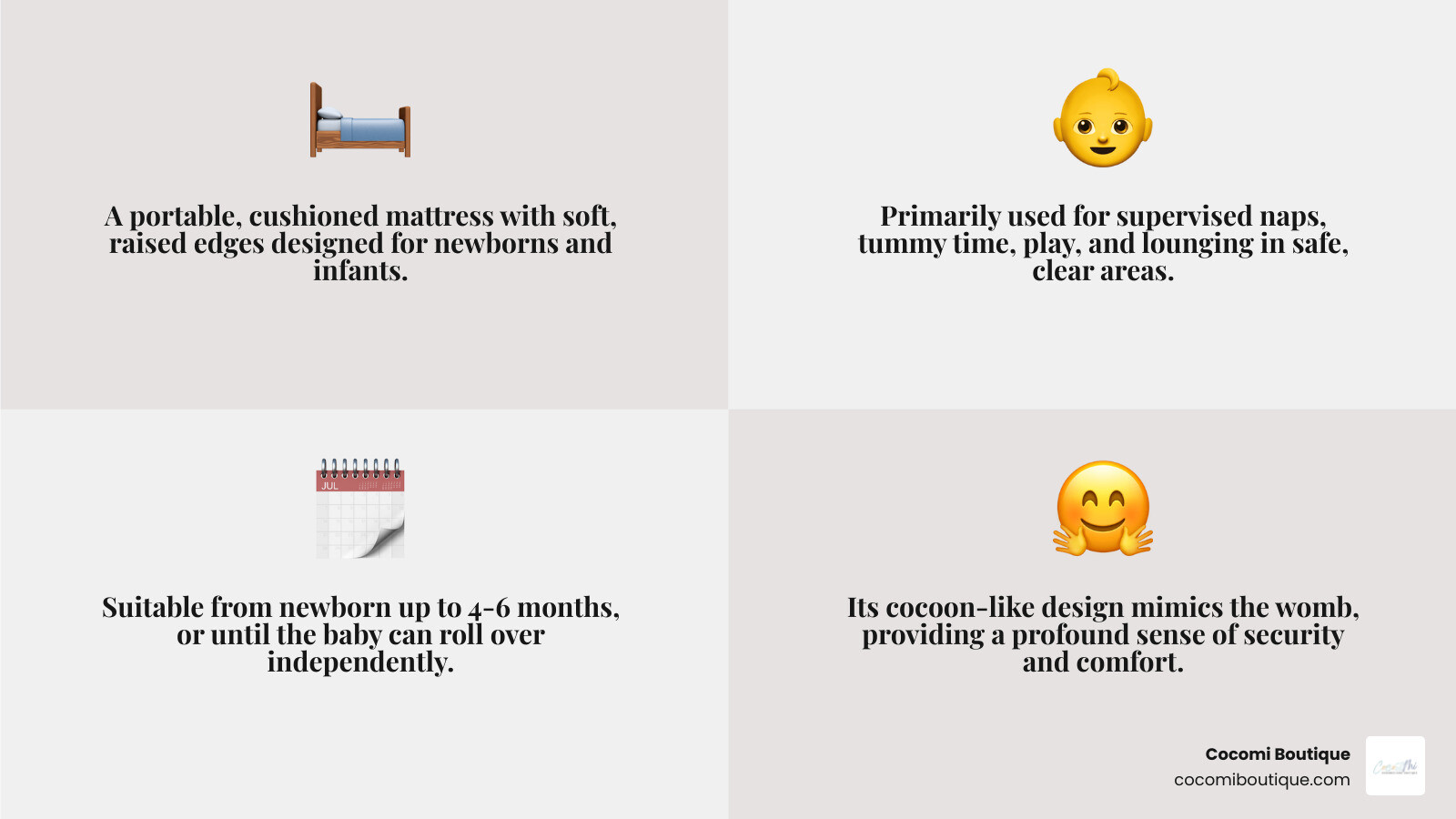 Infographic showing a baby nest with labeled parts including soft padded sides, breathable materials, and firm base, alongside safe usage guidelines: supervised use only, place on flat surface, baby on back, and age limits 0-6 months - What is baby nest infographic 4_facts_emoji_grey