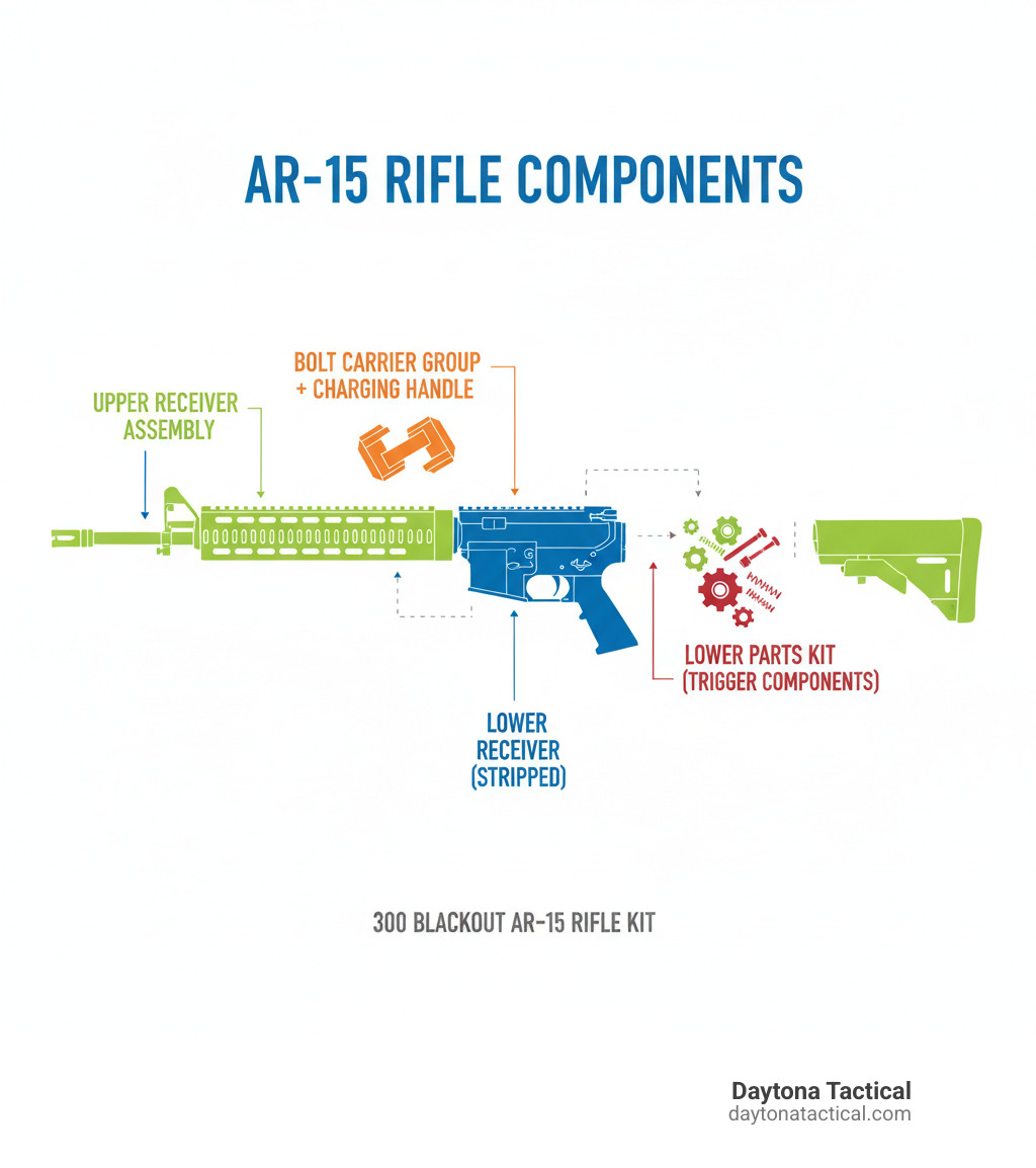 Rip Current Infographics, image size:1024x1154