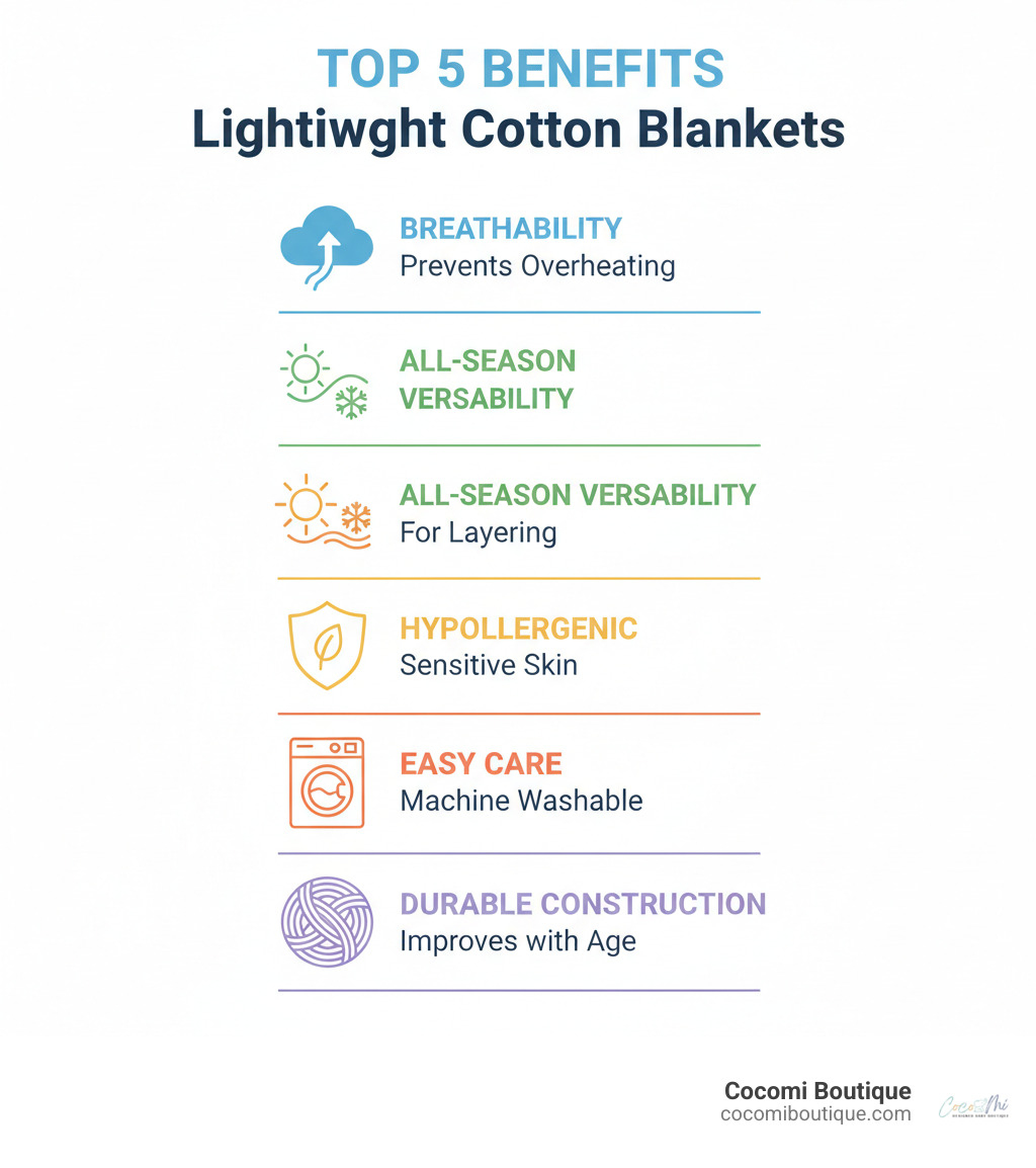 Infographic showing the top 5 benefits of lightweight cotton blankets: 1. Natural breathability prevents overheating, 2. All-season versatility for layering, 3. Hypoallergenic properties for sensitive skin, 4. Easy care with machine washing, 5. Durable construction that improves with age - Lightweight cotton blanket infographic 