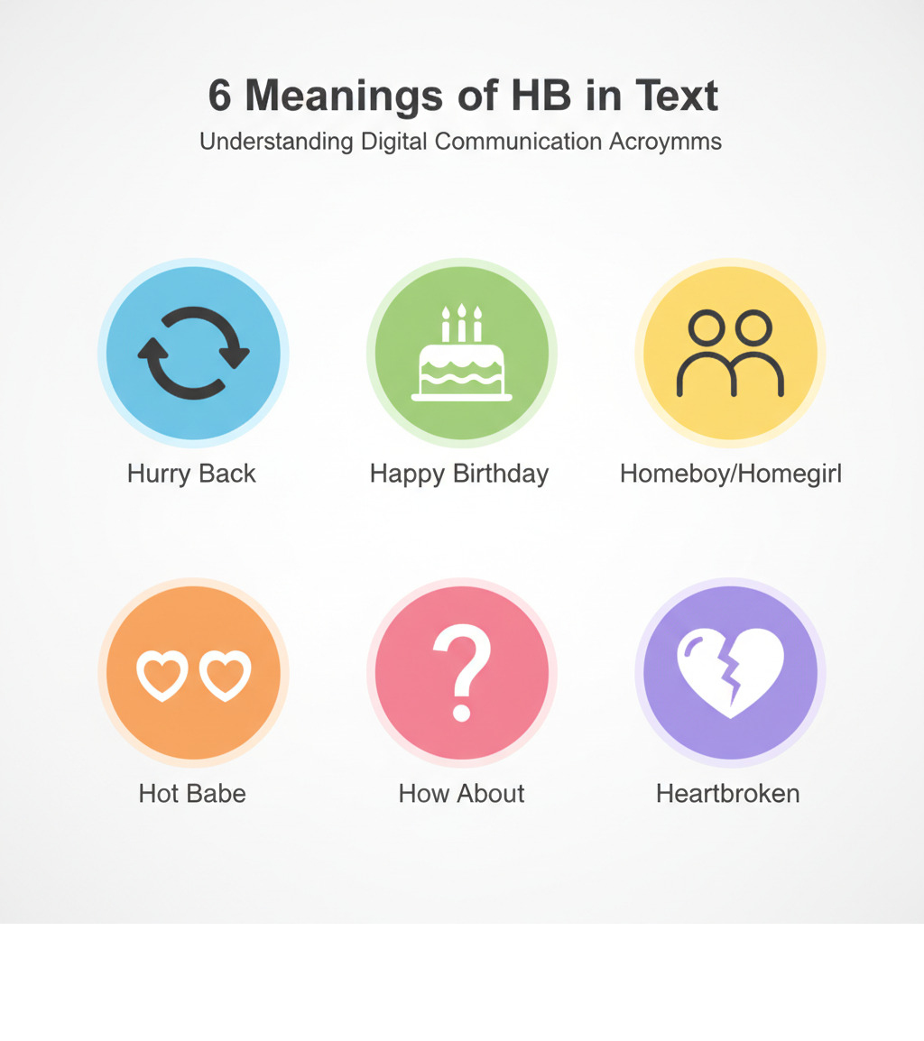 infographic showing six icons representing HB meanings: arrow pointing back for hurry back, birthday cake for happy birthday, two people for homeboy, heart eyes for hot babe, question mark for how about, and broken heart for heartbroken - what does hb mean in text infographic 