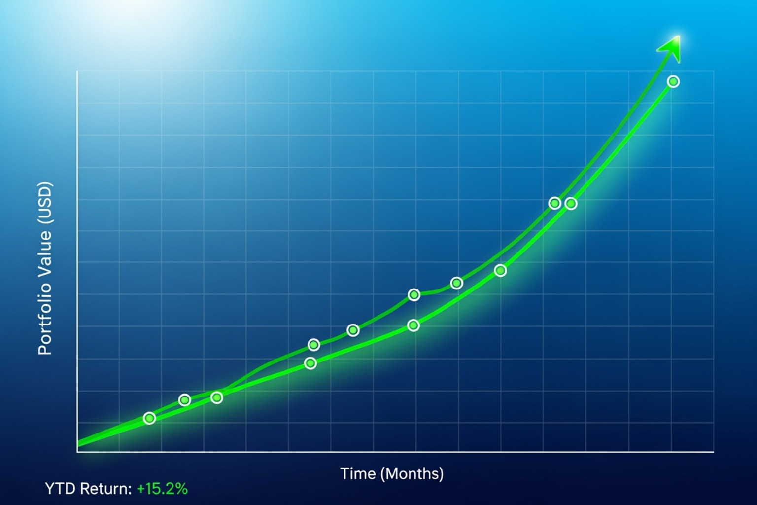 chart showing Gomyfinance portfolio growth - gomyfinance invest chart showing Gomyfinance portfolio growth - gomyfinance invest