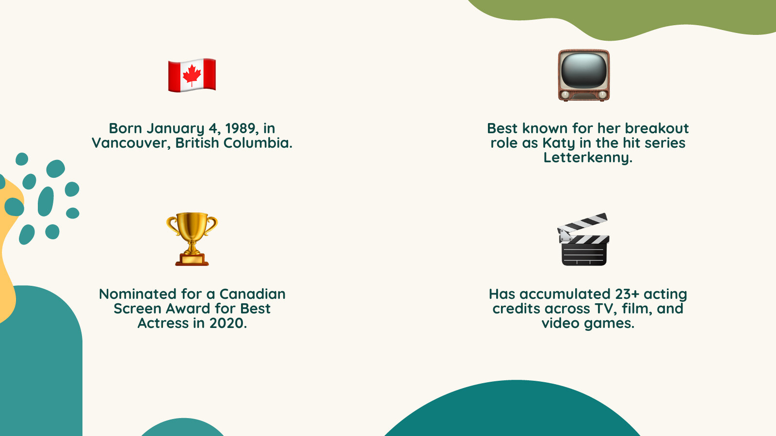 Infographic showing Michelle Mylett's career highlights: Born January 4, 1989 in Vancouver BC, Height 5'6.5", Career started 2013, Breakthrough role as Katy in Letterkenny 2016-2023, Canadian Screen Award nominee 2020, 23+ acting credits across TV and film - michelle mylett infographic 4_facts_emoji_nature