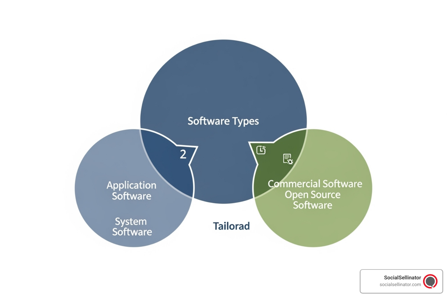 Top PPC Management Software for Automated Campaign Optimization 2025