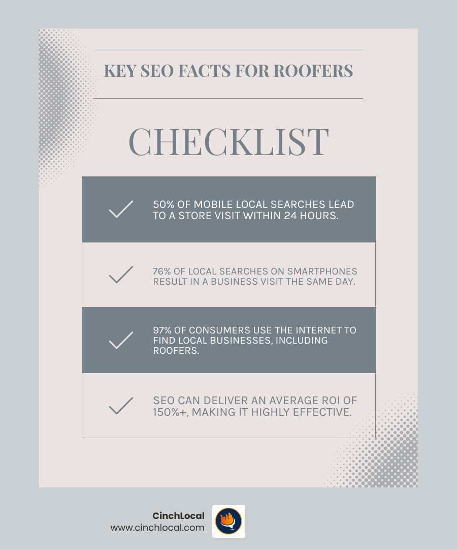 A roofer's website displayed on both desktop and mobile devices, highlighting mobile-friendliness - SEO for roofers