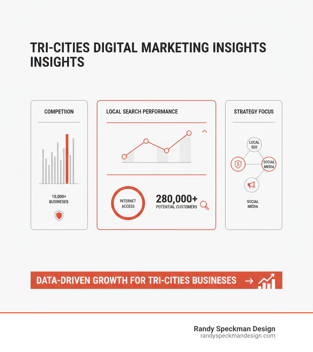 data analytics dashboard showing key performance indicators - internet marketing tri-cities infographic data analytics dashboard showing key performance indicators - internet marketing tri-cities infographic