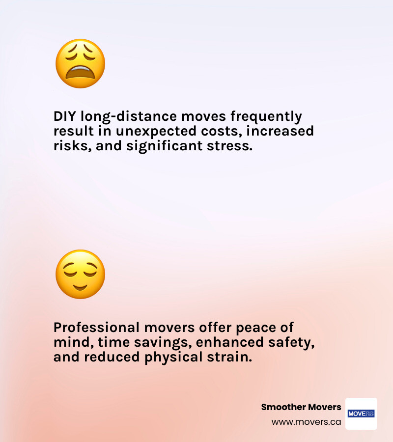 Infographic comparing DIY vs. Professional Long-Distance Move on factors like Cost, Time, Safety, and Stress levels - long distance movers maple ridge infographic 2_facts_emoji_light-gradient