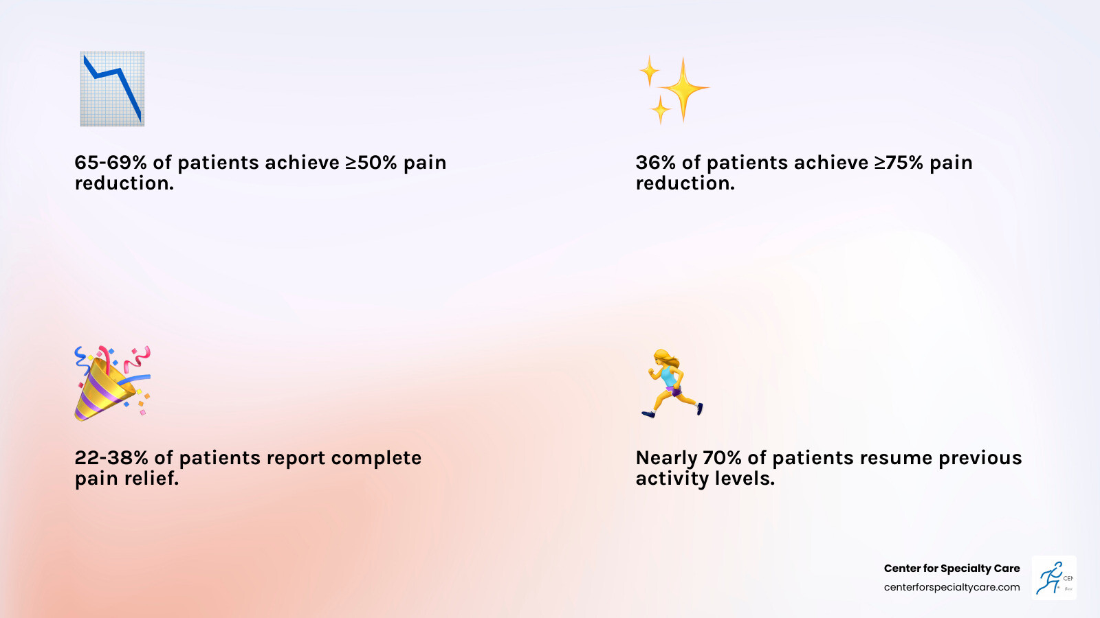 Infographic explaining how the Intracept procedure targets the basivertebral nerve to block pain signals - what is the success rate of the intracept procedure infographic 4_facts_emoji_light-gradient