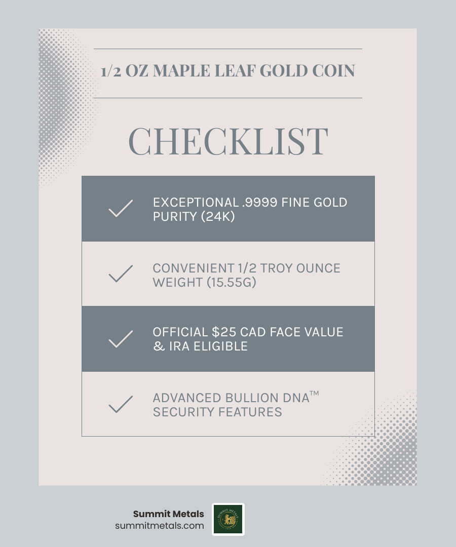 Detailed specifications comparison chart showing 1/2 oz Gold Maple Leaf coin features including weight (15.55g), purity (.9999 fine gold), diameter (27mm), face value ($25 CAD), security features (radial lines and micro-engraving), and government backing versus other fractional gold options - 1 2 oz maple leaf gold coin infographic checklist-light-blue-grey Detailed specifications comparison chart showing 1/2 oz Gold Maple Leaf coin features including weight (15.55g), purity (.9999 fine gold), diameter (27mm), face value ($25 CAD), security features (radial lines and micro-engraving), and government backing versus other fractional gold options - 1 2 oz maple leaf gold coin infographic checklist-light-blue-grey