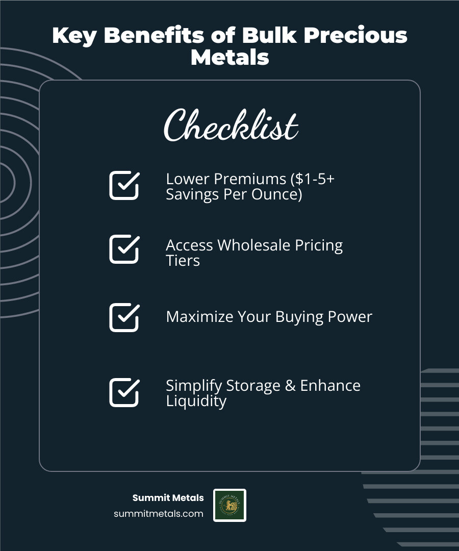 Infographic showing how precious metals premiums decrease as purchase volume increases, with pricing tiers at 1-9 pieces, 10-19 pieces, 20-99 pieces, and 100+ pieces, demonstrating cost savings of $2-5 per ounce for bulk buyers - bulk precious metals infographic checklist-dark-blue