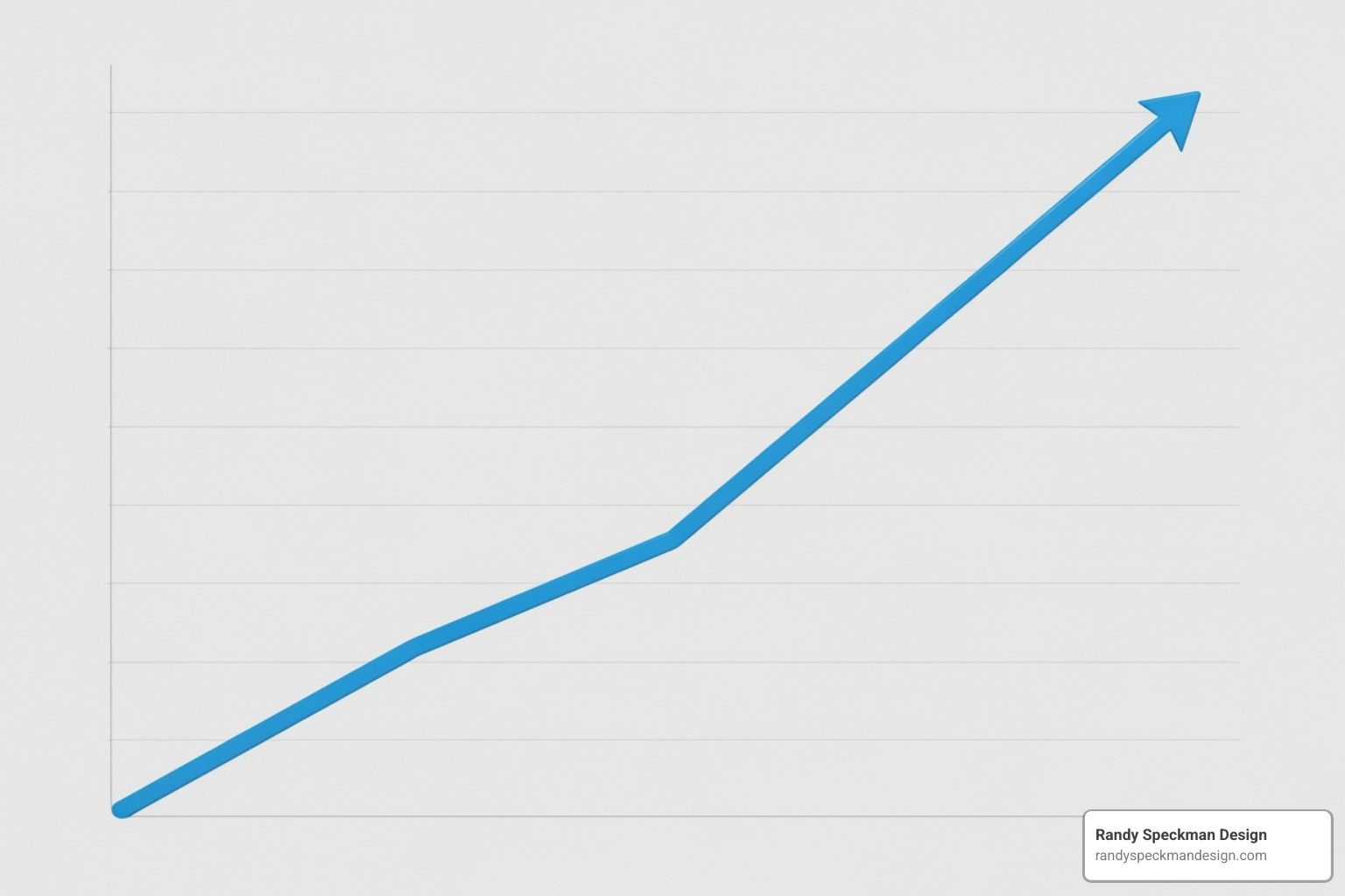 graph showing increased customer acquisition after reputation improvement - reputation management prices graph showing increased customer acquisition after reputation improvement - reputation management prices