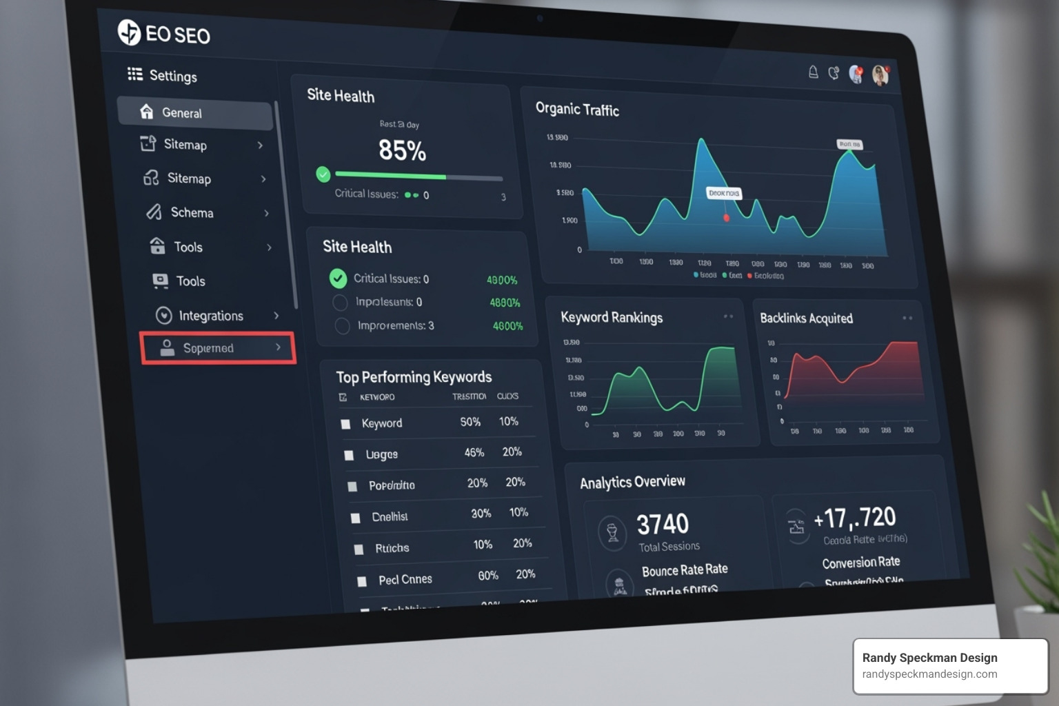 Dashboard showing various SEO plugin settings and analytics - seo friendly ecommerce platform