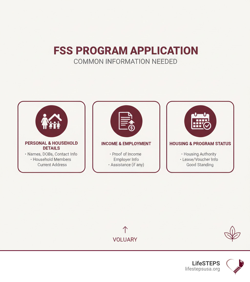 common information needed for an FSS application - how to apply for family self sufficiency program infographic 