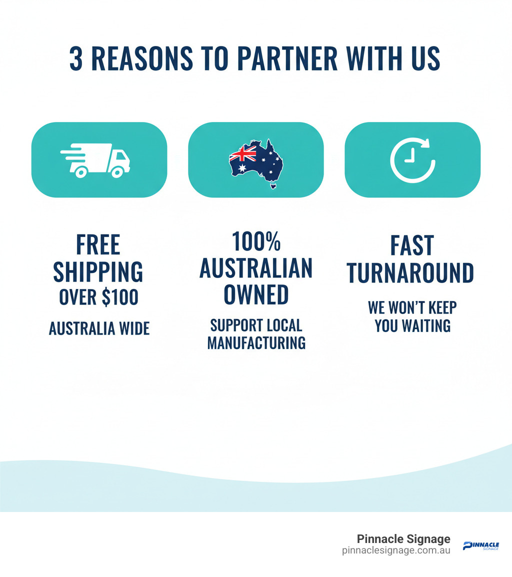 Infographic showing the four pillars of a reliable signage supplier partnership: Australian-Made Quality with local manufacturing benefits, Fast Turnaround with quick dispatch capabilities, Comprehensive Range covering all industry needs, and Dedicated Support with expert guidance and bulk order handling - safety and general signage supplier infographic Infographic showing the four pillars of a reliable signage supplier partnership: Australian-Made Quality with local manufacturing benefits, Fast Turnaround with quick dispatch capabilities, Comprehensive Range covering all industry needs, and Dedicated Support with expert guidance and bulk order handling - safety and general signage supplier infographic