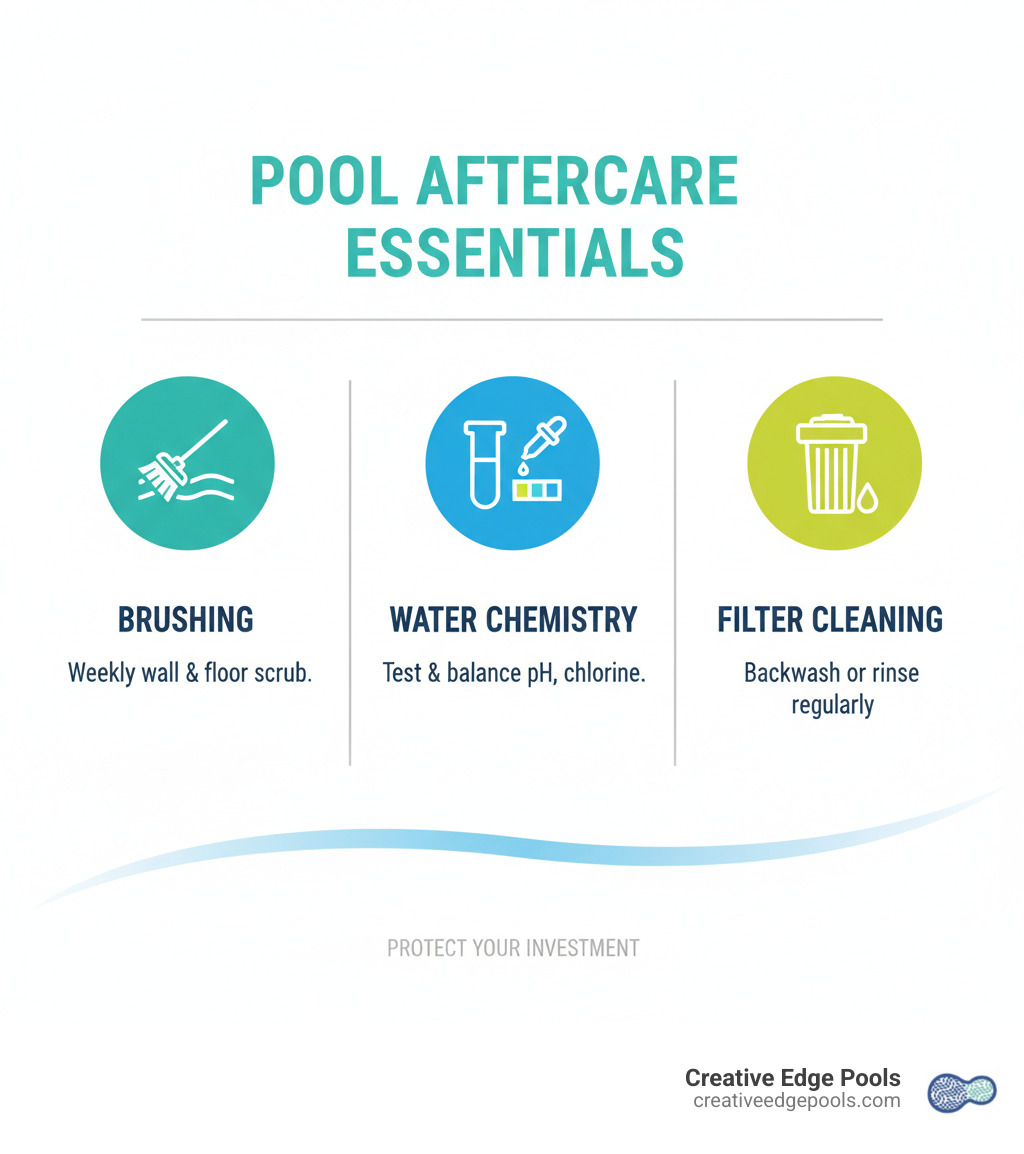 Infographic showing key pool maintenance steps like brushing, chemical testing, and filter cleaning - Concrete pool replastering infographic Infographic showing key pool maintenance steps like brushing, chemical testing, and filter cleaning - Concrete pool replastering infographic