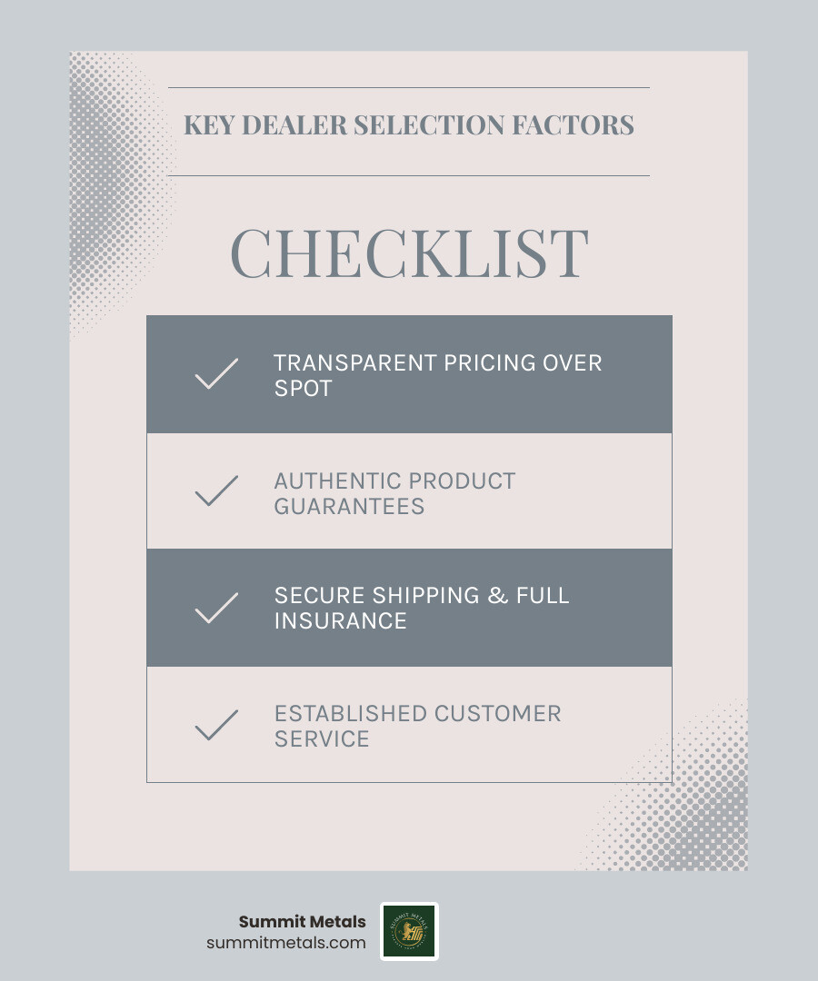 Comprehensive comparison chart showing key metrics for evaluating online silver coin dealers including BBB ratings, shipping thresholds, payment options, customer review scores, and unique dealer offerings like at-spot deals and educational resources - best online silver coin dealers infographic checklist-light-blue-grey